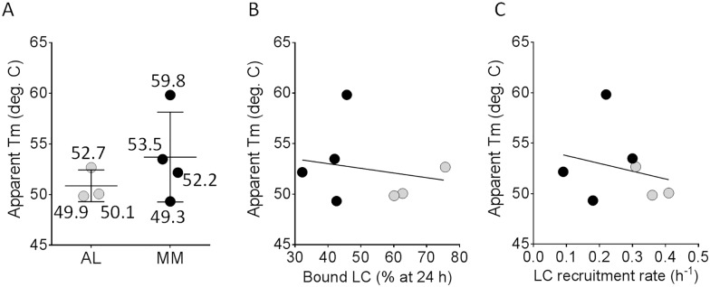 Fig 5