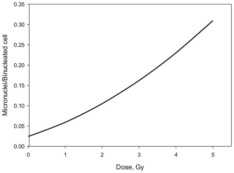 FIG. 7