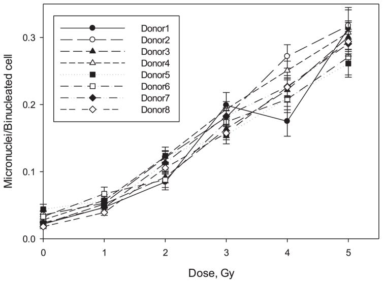 FIG. 6