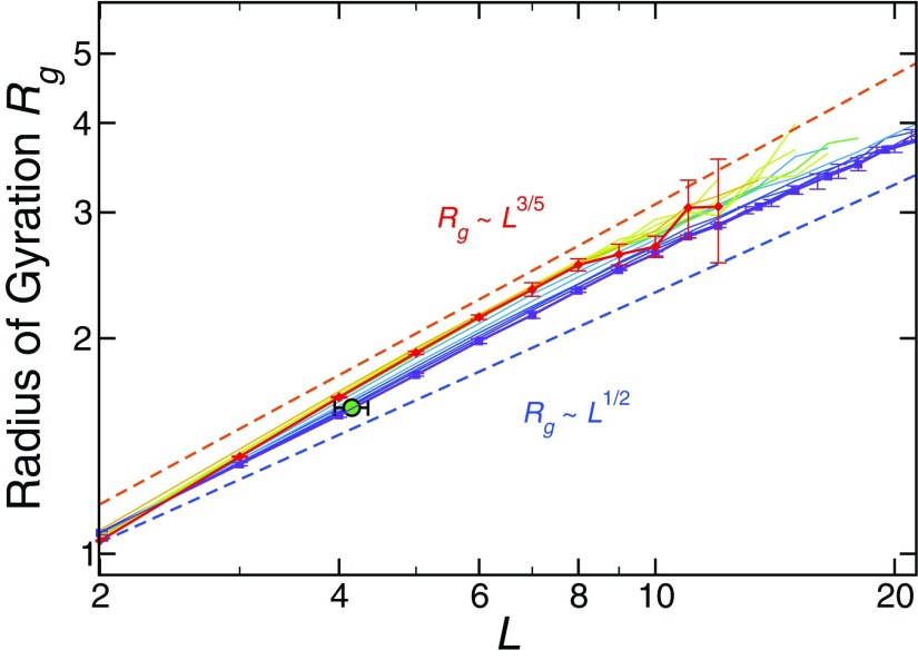 FIG. 3.