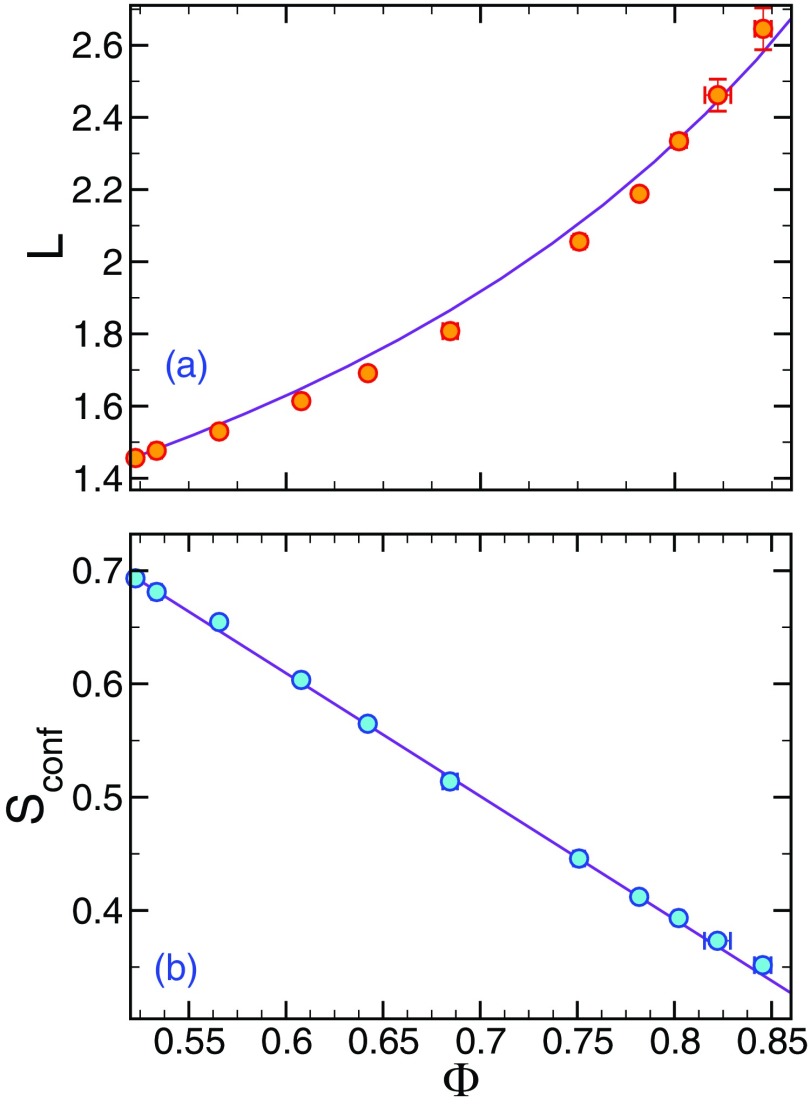 FIG. 7.