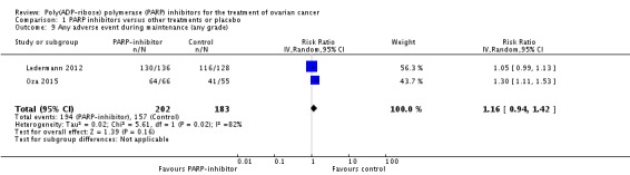 Analysis 1.9