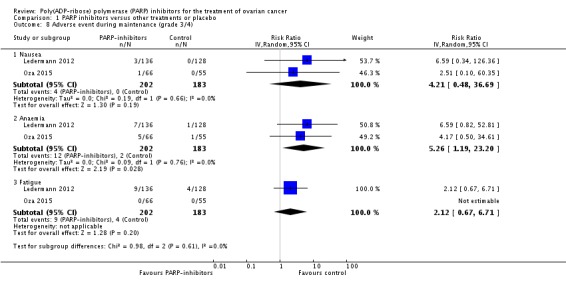 Analysis 1.8