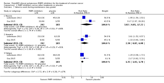 Analysis 1.7