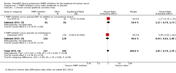 Analysis 1.2