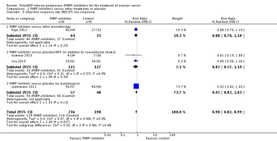 Analysis 1.5