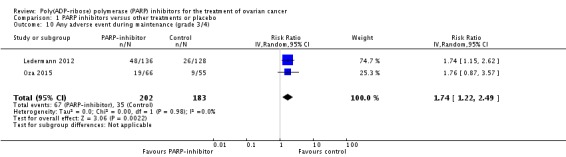 Analysis 1.10