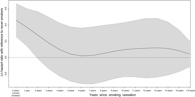 Fig. 3