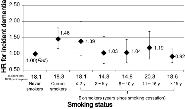 Fig. 2