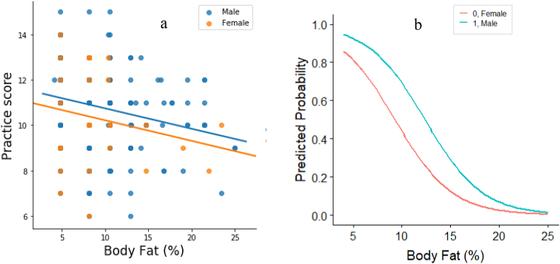 Figure 4