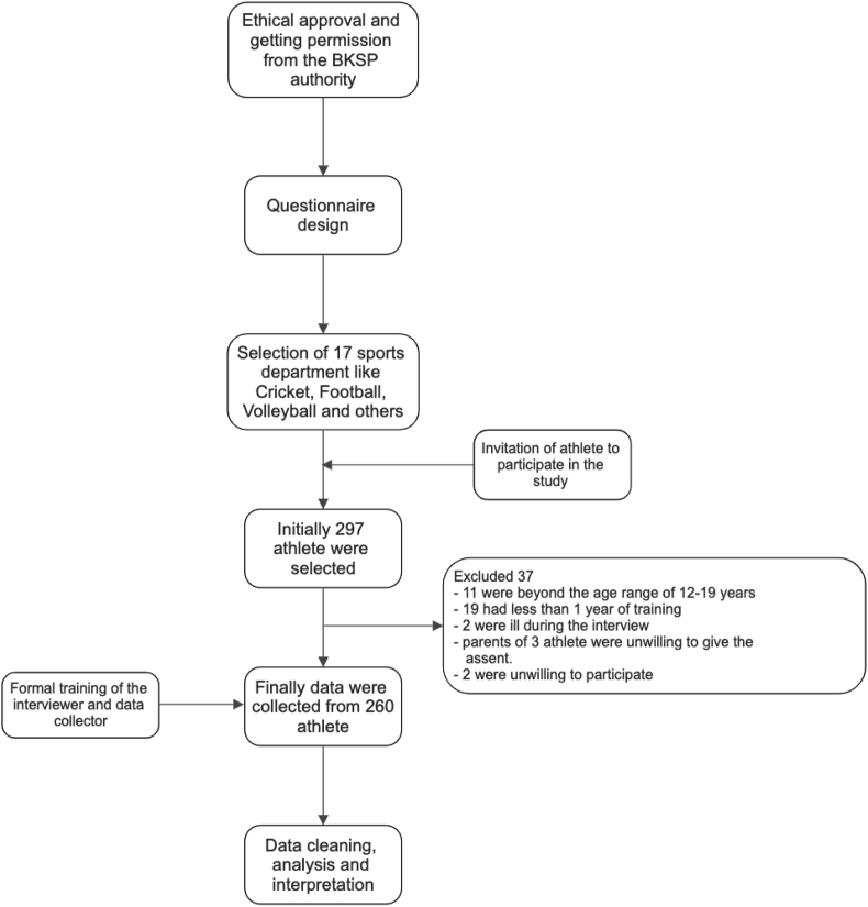 Figure 1