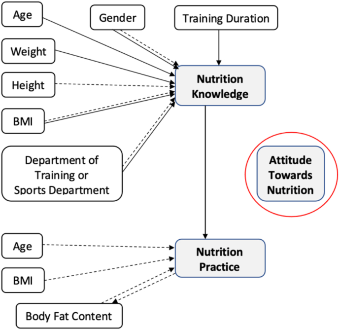 Figure 6