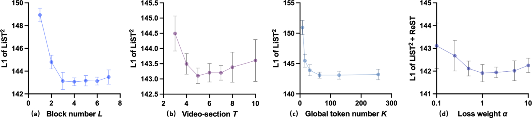 Fig. 3: