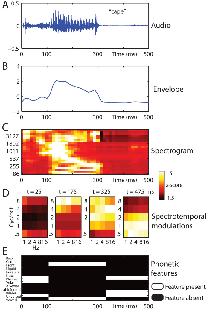 Figure 2.