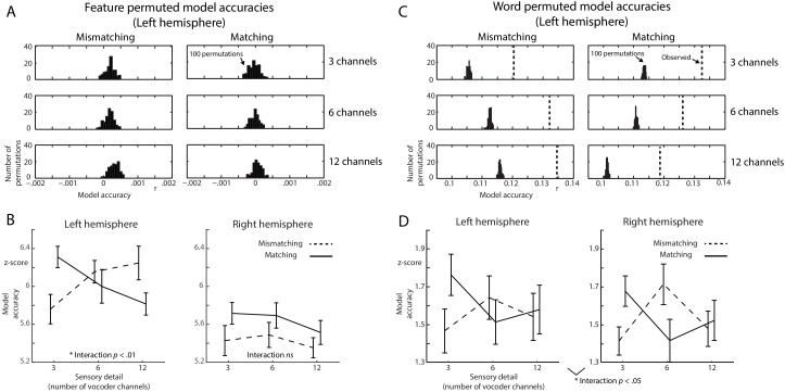 Figure 5—figure supplement 1.