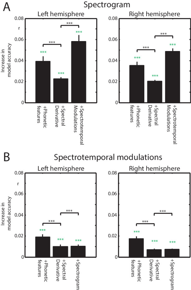 Figure 3—figure supplement 1.