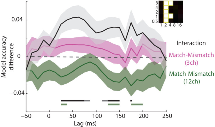 Figure 6—figure supplement 1.