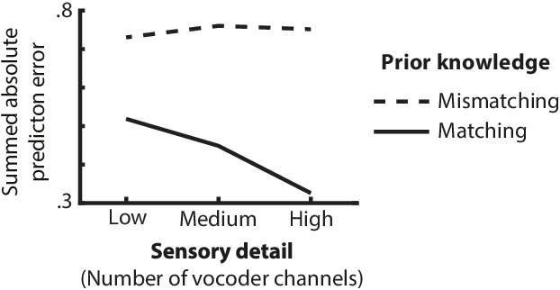 Figure 1—figure supplement 1.