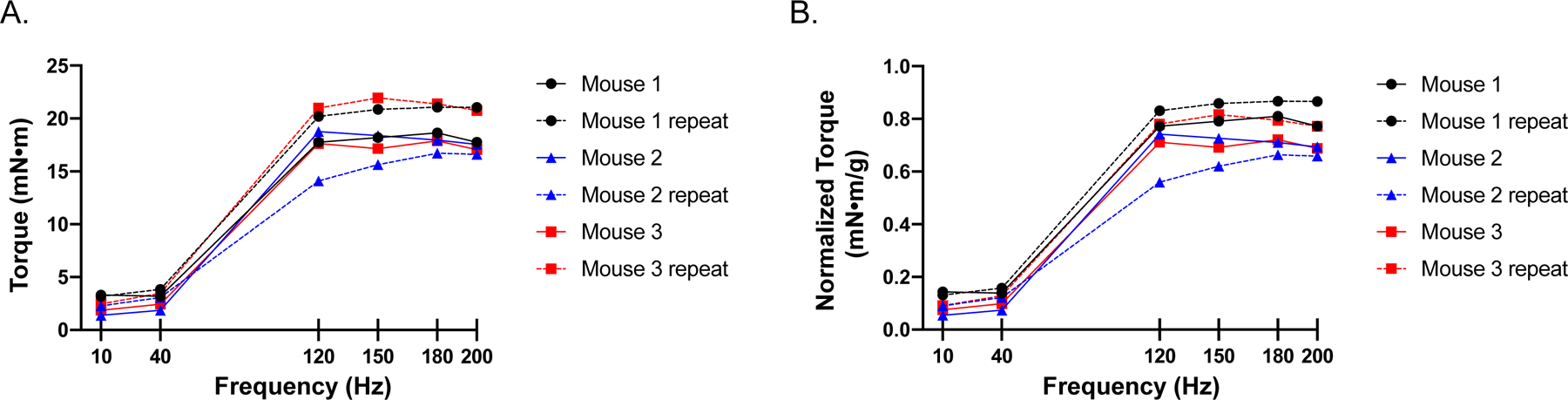 Figure 6: