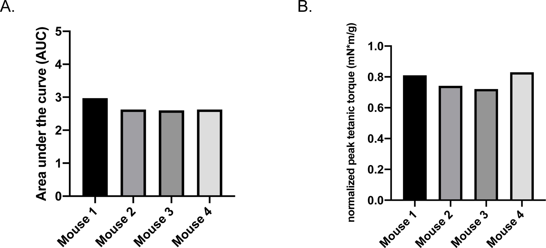 Figure 7: