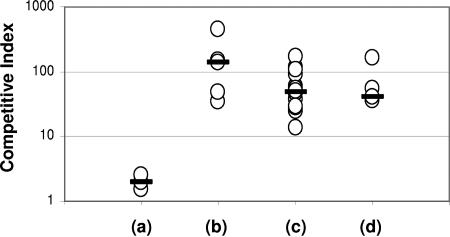 FIG. 1.