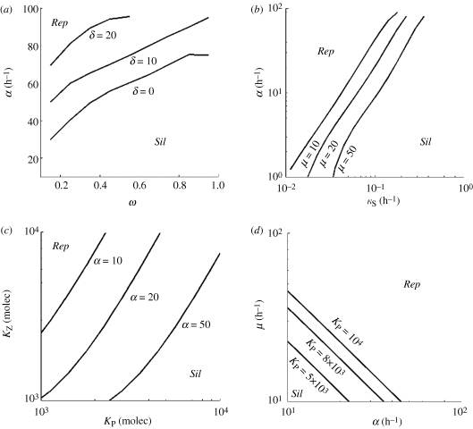 Figure 3.