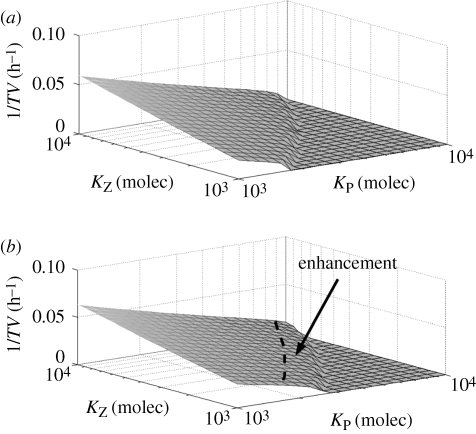 Figure 4.