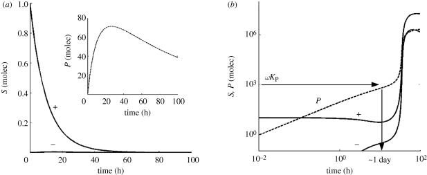 Figure 2.