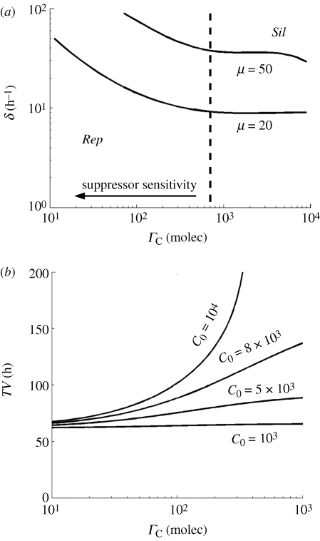 Figure 5.