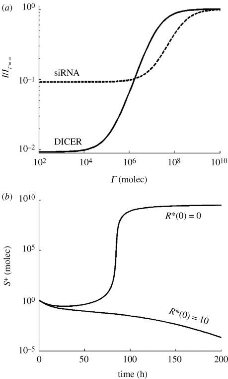 Figure 6.