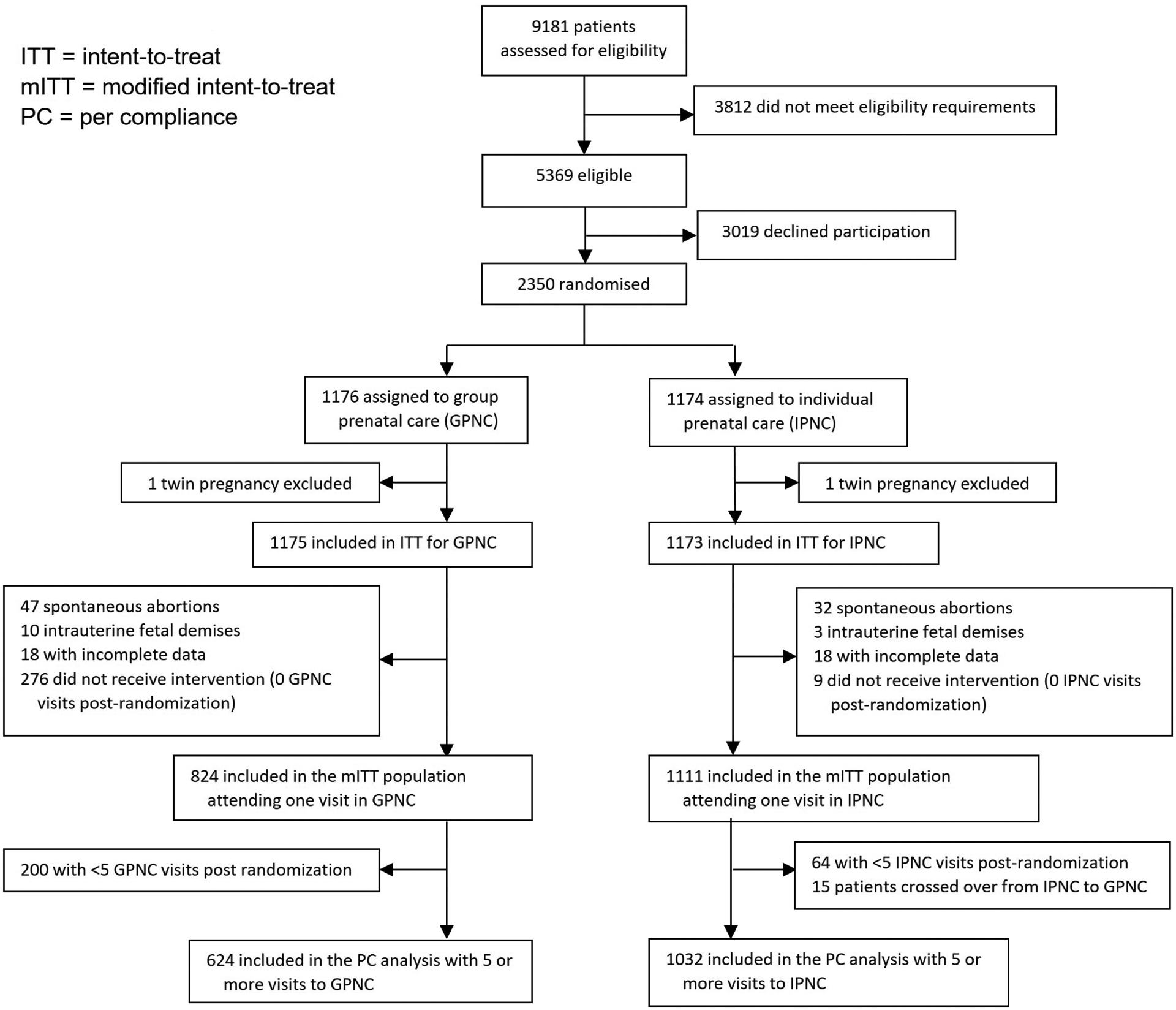 Figure 1: