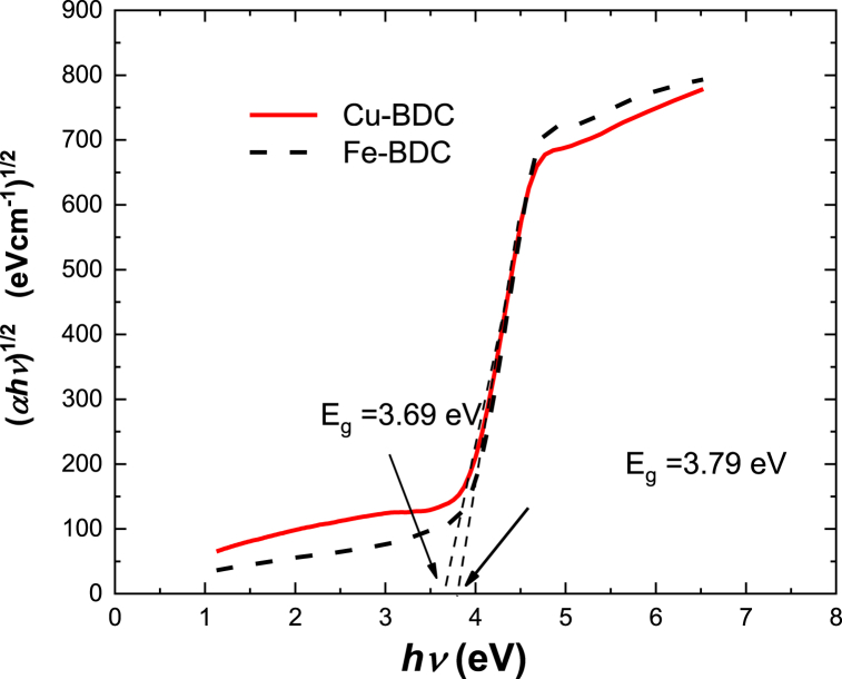Fig. 9