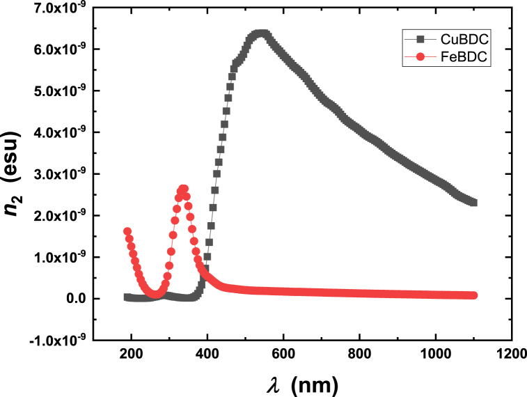 Fig. 12