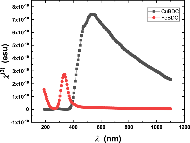 Fig. 11