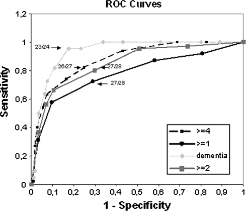 Fig. 1