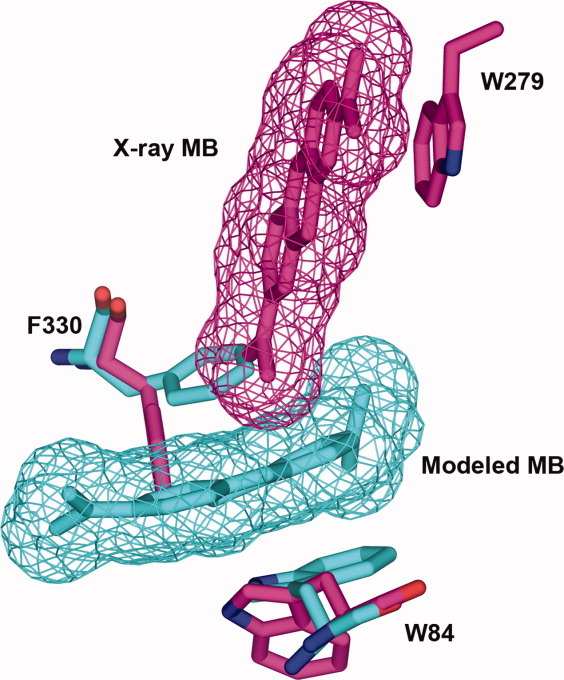 Figure 14