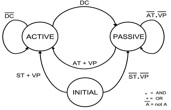 Fig .2