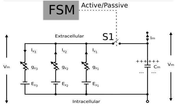 Fig. 3