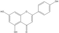 graphic file with name nutrients-07-05445-i032.jpg