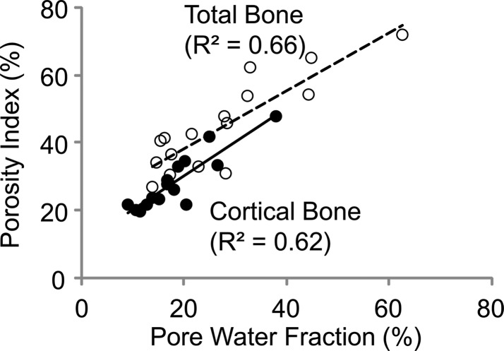 Figure 5a: