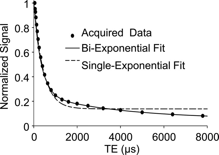 Figure 5c: