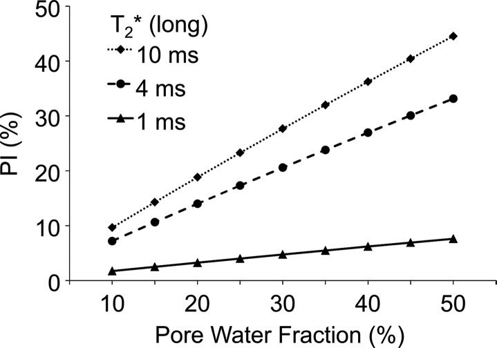 Figure 2a: