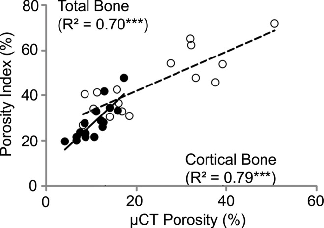 Figure 3a: