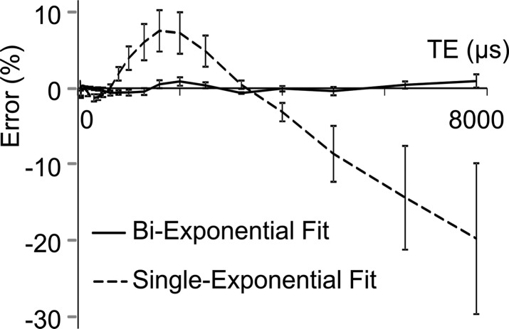 Figure 5d: