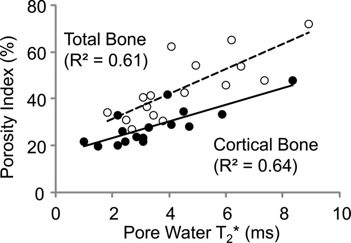 Figure 5b: