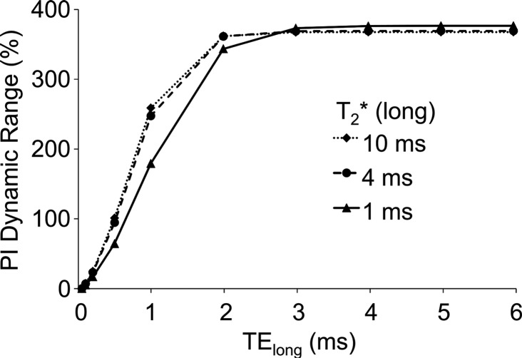 Figure 2b: