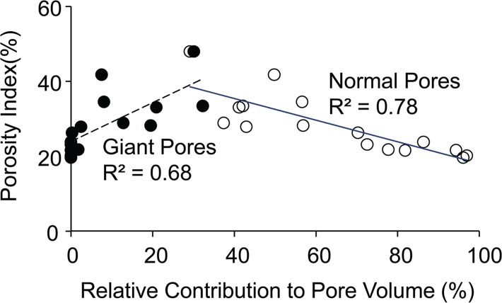 Figure 7a: