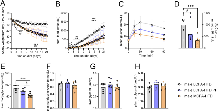 Figure 5