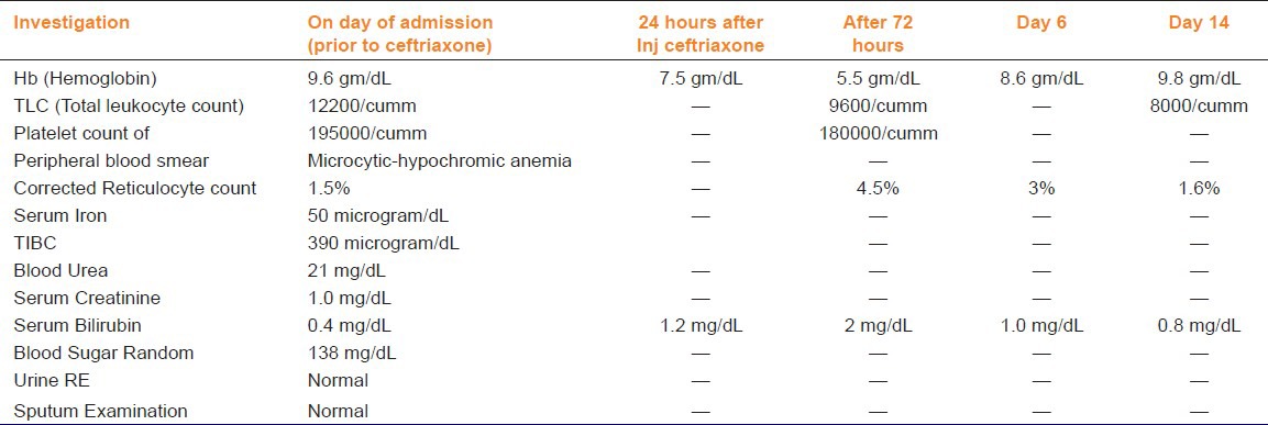 graphic file with name IJPharm-45-530-g002.jpg