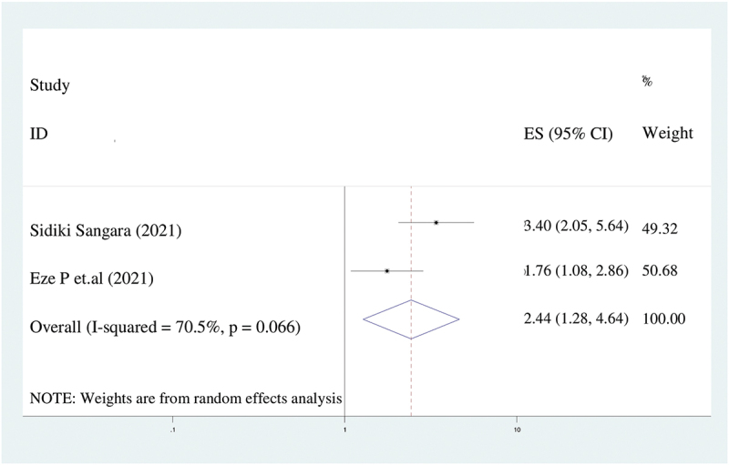 Figure 9.